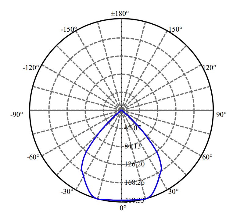 Nata Lighting Company Limited -  CXA1304 1567-E